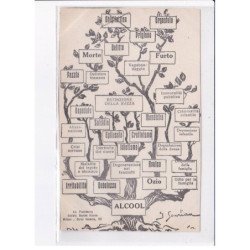 ALCOOL: arbre anti-alcoolisme - très bon état